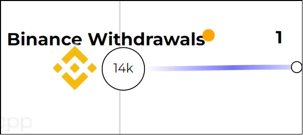 Binance crypto withdrawal graph